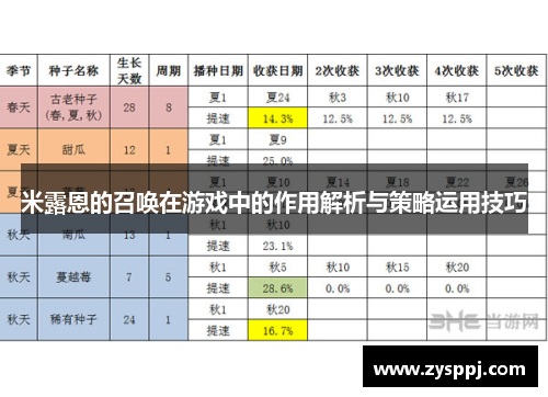 米露恩的召唤在游戏中的作用解析与策略运用技巧 米露恩的召唤在游戏中的作用解析与策略运用技巧